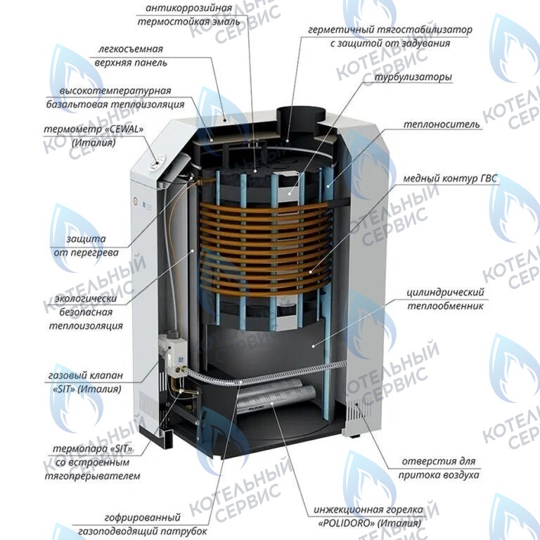  Напольный газовый котел Лемакс Премиум SIT 630 (7,5-20кВт), SIT 710 (25-30кВт) в Оренбурге	