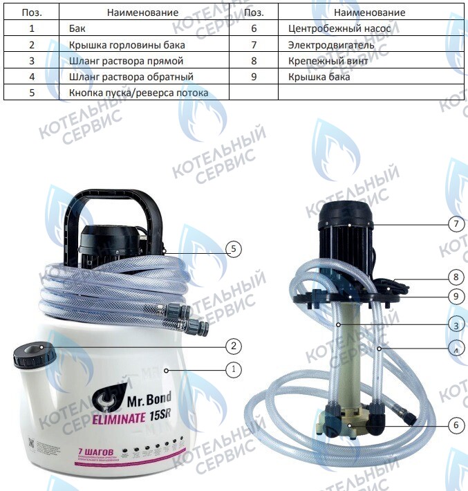  Насос для промывки теплообменников 15л Mr.Bond ELIMINATE 15 SR в Оренбурге	